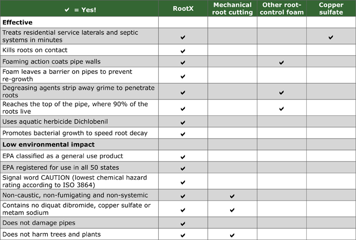 homeowner_compare_chart.indd